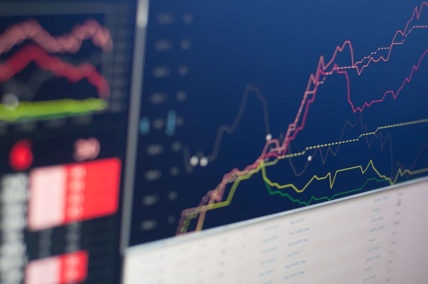 Digital screen displaying financial charts and market trends.